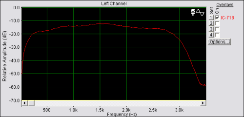 IC-718 Filter Curve